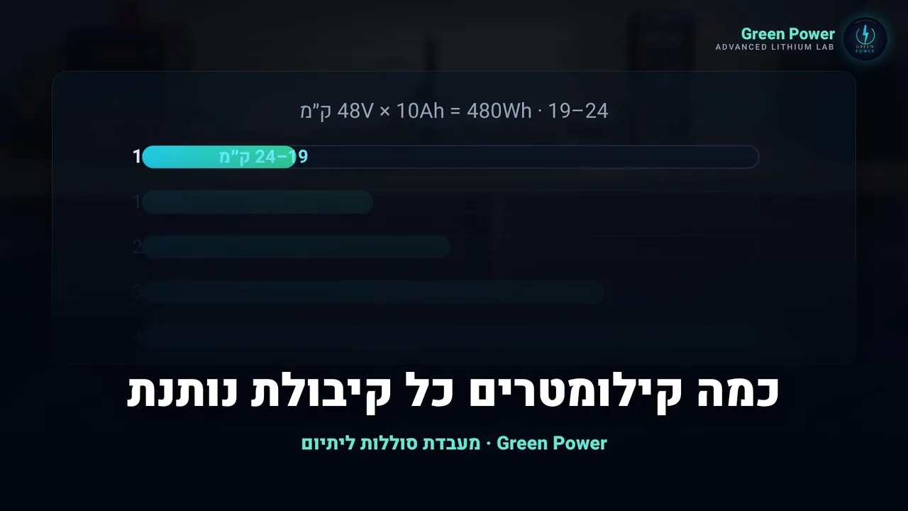 כמה קילומטרים כל קיבולת נותנת