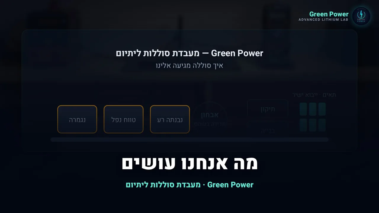 מה אנחנו עושים